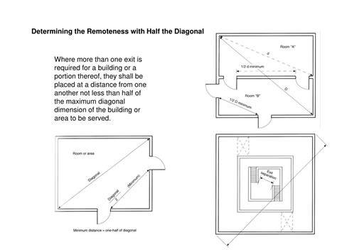 1 3 diagonal rule egress.
